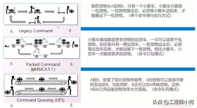 emmc和ufs的硬件区别,ufs对比emmc