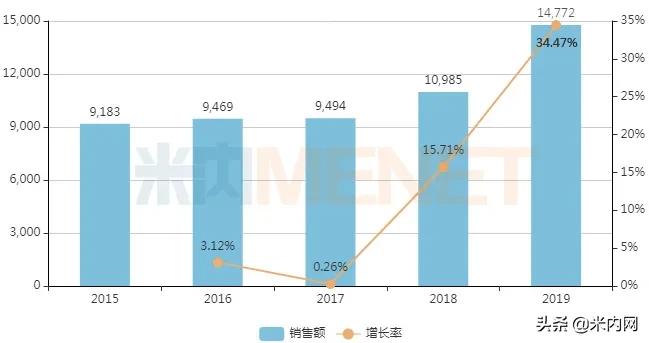 药店热卖药,药店畅销药品主要品种