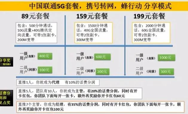 中国联通合伙人招募真假,中国联通创业合伙人招募