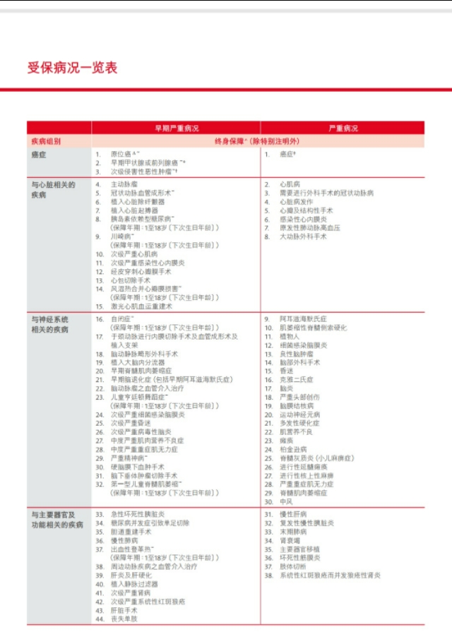 香港保诚重疾保险排行榜,香港重疾险与香港寿险对比