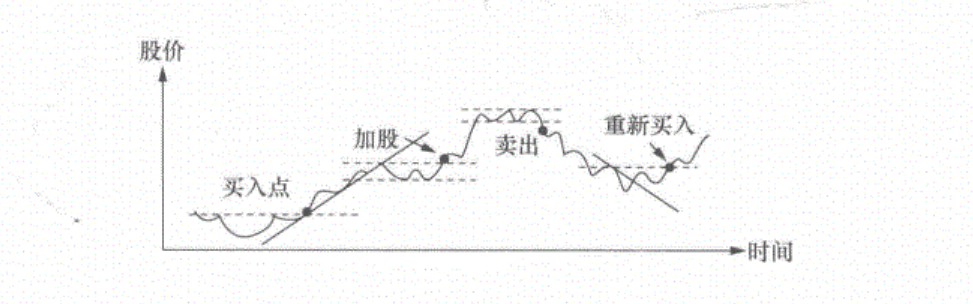 陈江挺炒股的智慧最新版,炒股的智慧陈江挺第4版