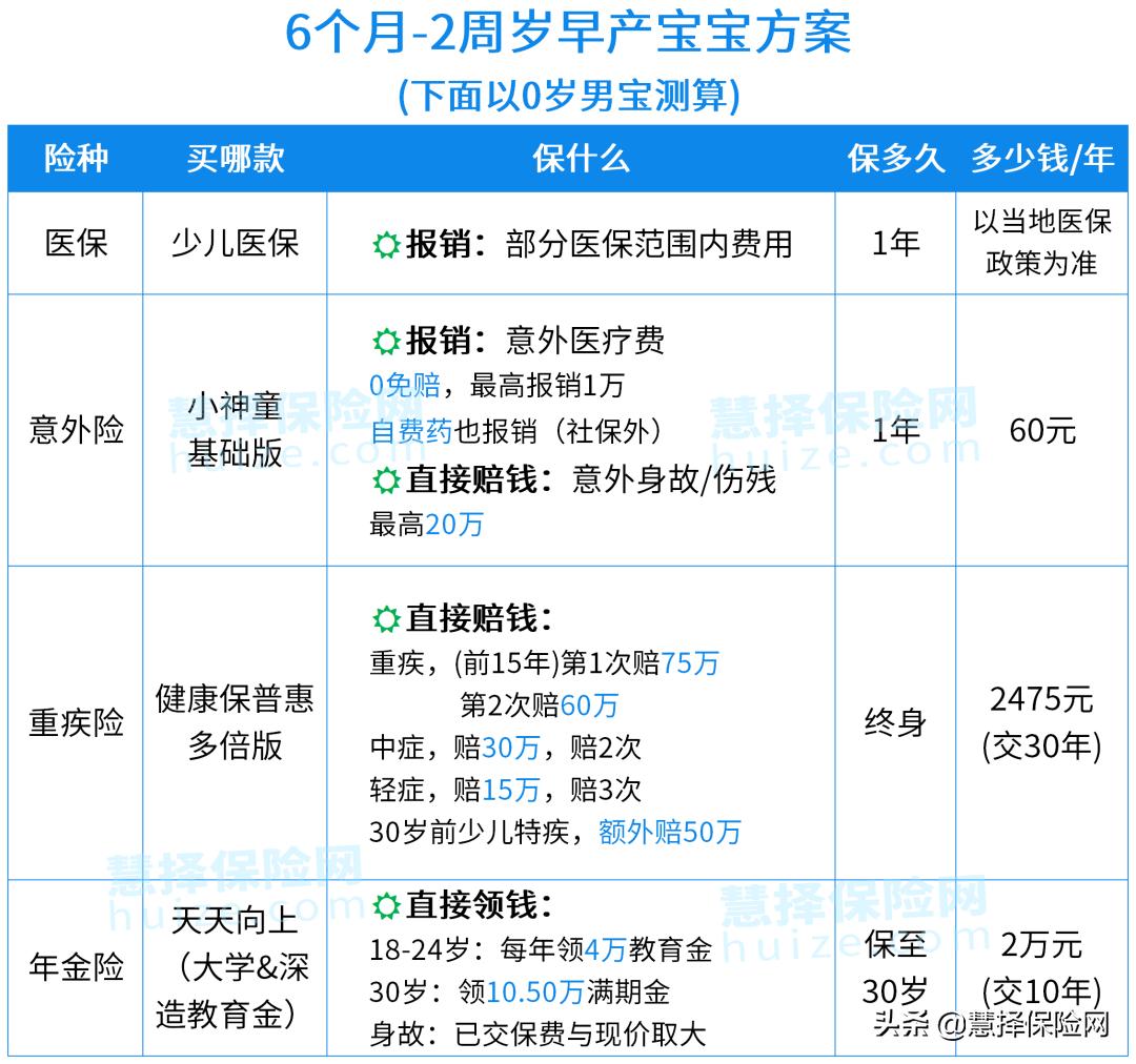 预防新生儿早产保险,早产儿保险哪个最好
