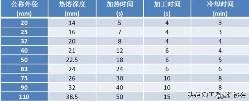 管道连接的方法常用的有哪三种,管道吊模施工的标准做法