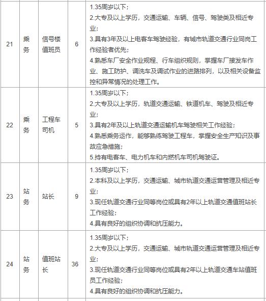 太原轨道交通最新招聘,太原轨道交通近期招聘