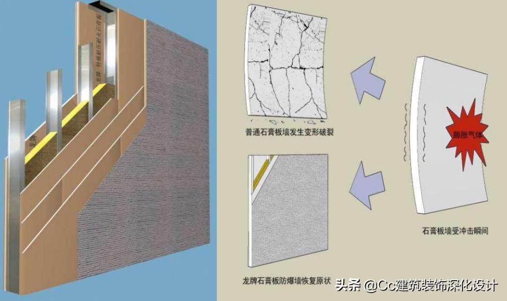 「北新建材」全轻钢龙骨跌级吊顶系统
