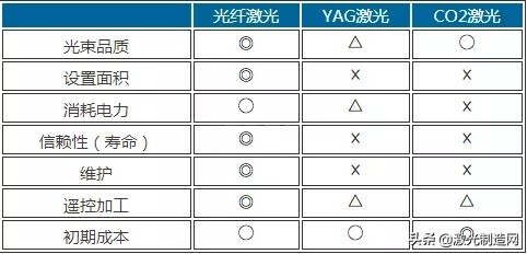 光纤是什么波段的光,光纤激光是什么