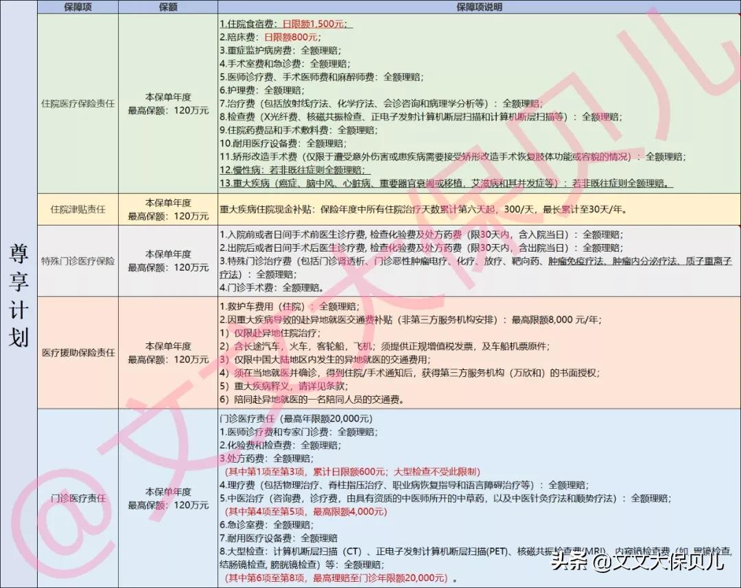 msh欣享人生2023医疗险,msh欣享人生中端医疗险等待期