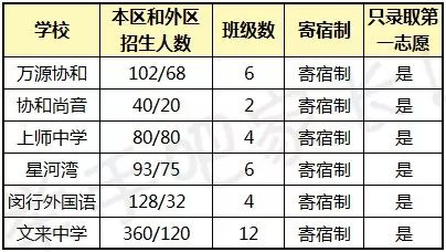 名校都想抢占的生源，开挂了的闵行教育到底有多强？！