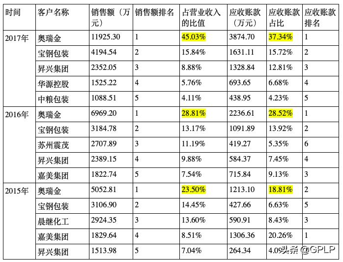 扬瑞新材料怎么样,江苏扬瑞新型材料股份有限公司ipo
