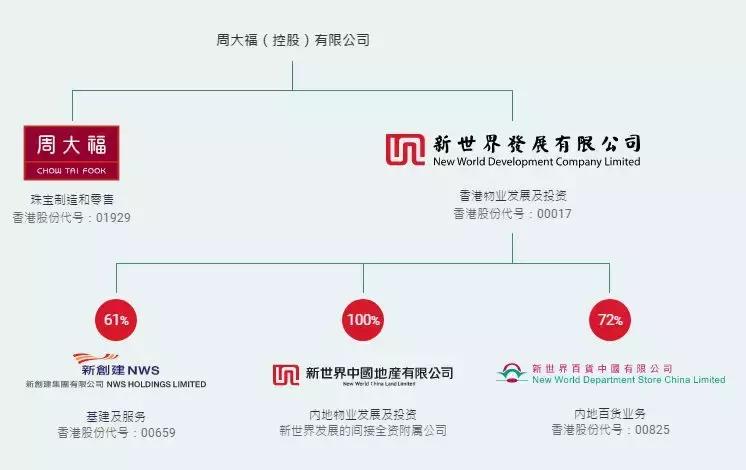 “跌落神坛”的新世界百货，路在何方？｜奇点锐见