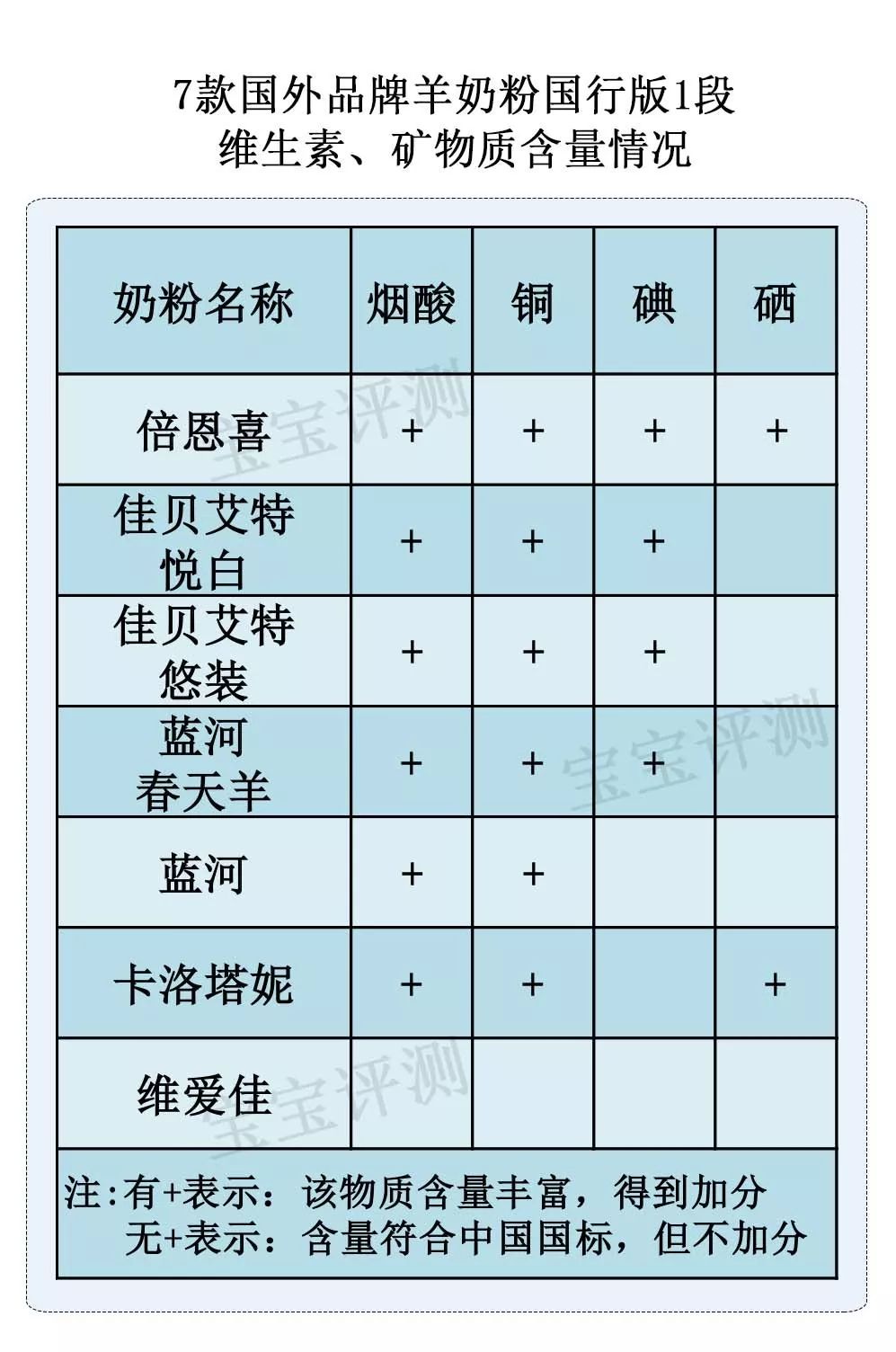 羊奶粉推荐评测,羊奶粉哪一款值得购买