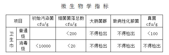 卫生巾等级划分三个标准,卫生巾等级划分