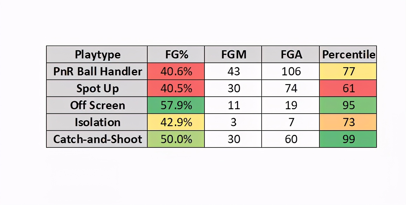 达拉斯小牛2017选秀,达拉斯小牛选秀