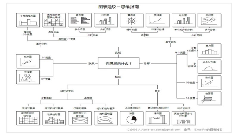 制作一图读懂的ppt模板,空白ppt到精美ppt模板制作