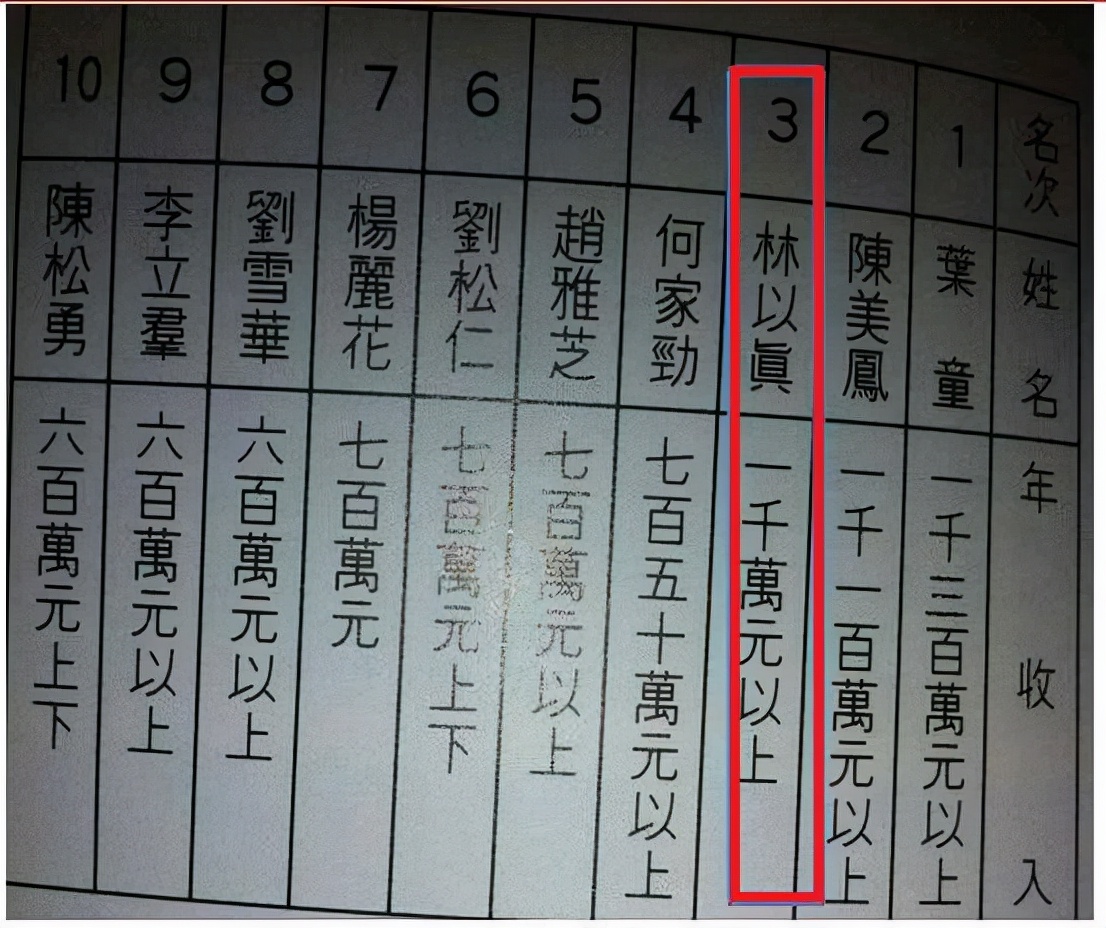 家有仙妻四位主演今日现状,家有仙妻所有演员名单