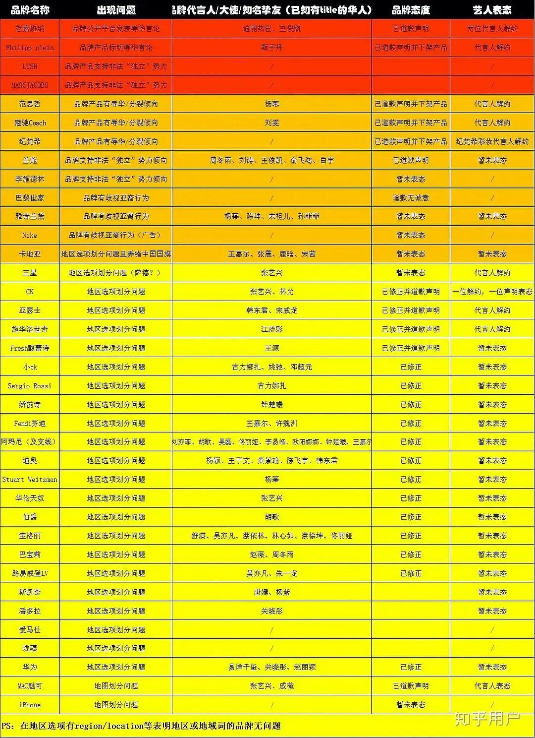 辱华的一些品牌现状是什么,辱华产品现在都怎么样了