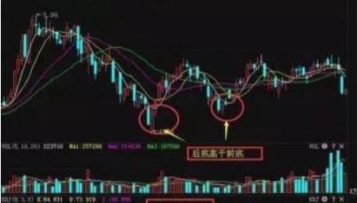 kdj指标使用技巧口诀干货,终于有人能将kdj指标说透彻