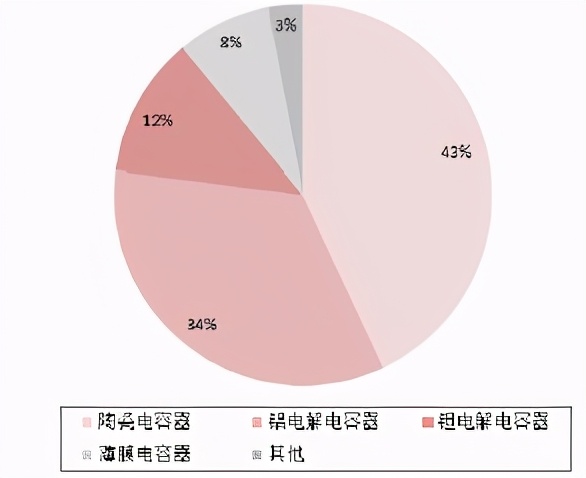 全球薄膜电容器,全球储能市场最新报告