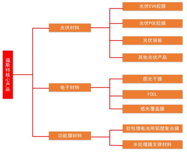 主营简析,73丨电气设备-电源设备-共95只股票