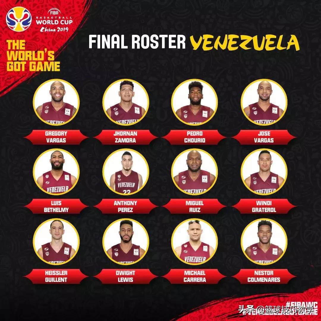 中国男篮身高超2.20米以上的球员,中国男篮各个位置平均身高