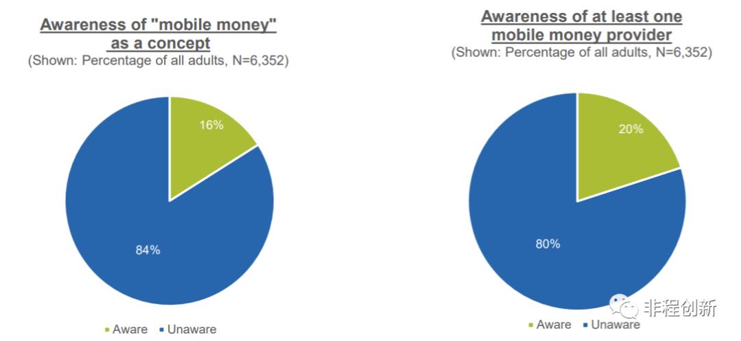 非洲小额信贷市场的巨大潜力与挑战