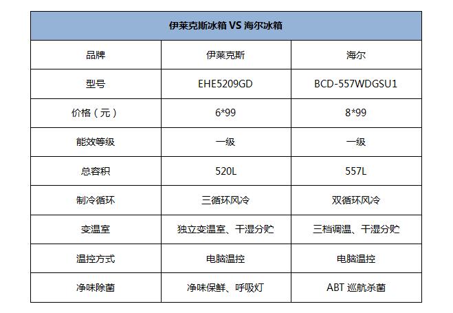 伊莱克斯双开门冰箱真实感受,伊莱克斯法式老冰箱
