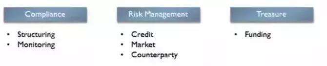 在投行做什么,投行最值得去的部门