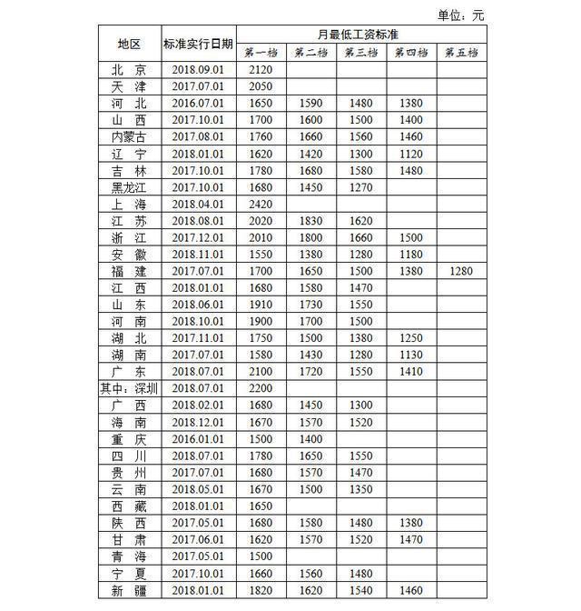 在海南生活是什么感觉,生活在海南是什么感受