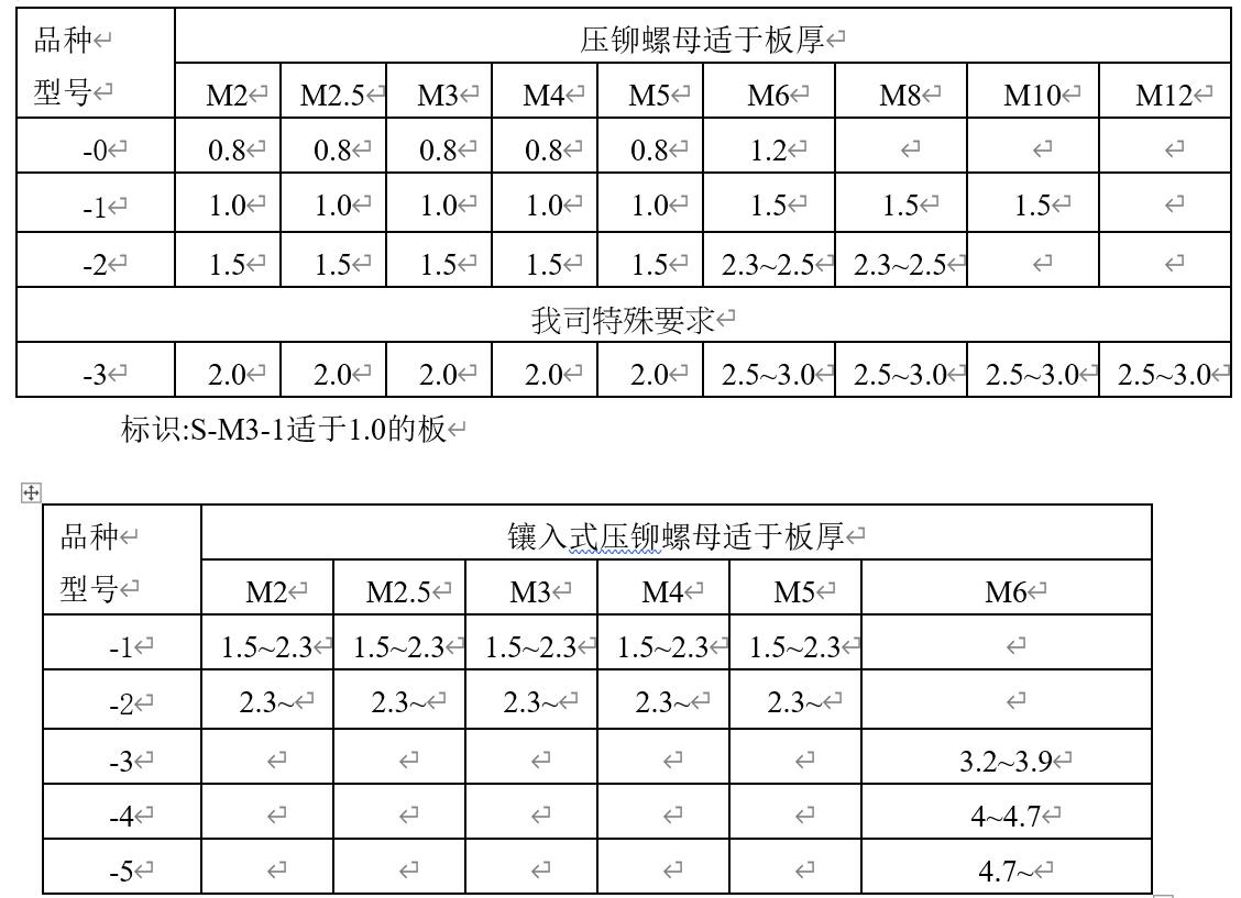 钣金工艺手册,钣金冲压工艺手册视频