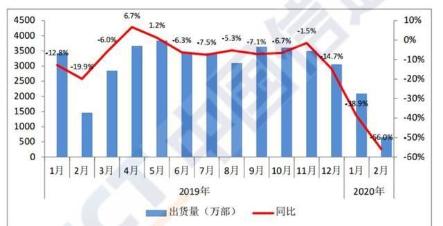 oppofindx2没有信号,oppofindx2没有8+128的吗