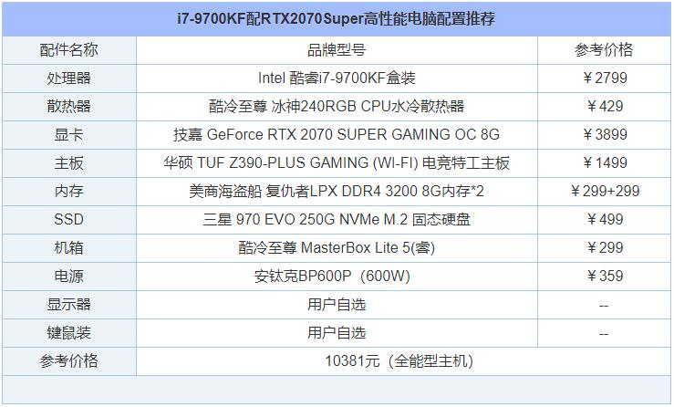 2020组装电脑配置清单6月,现在组装电脑主流配置