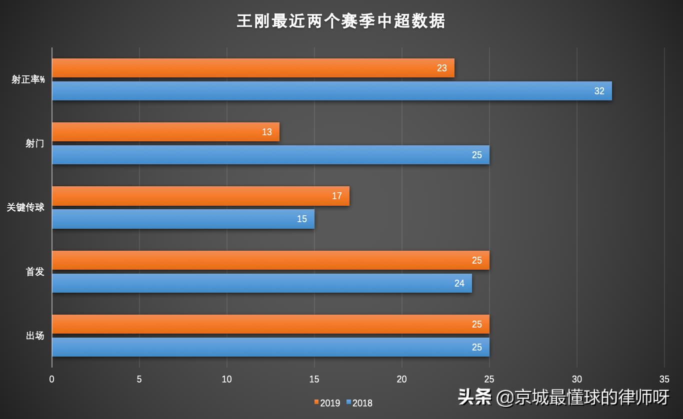 金玟哉右后卫,中卫金玟哉转会