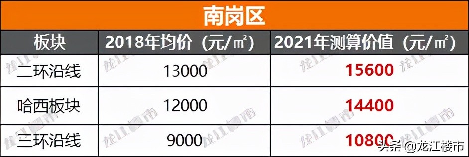 哈尔滨金地名悦最新房价,哈尔滨房价走势最新消息