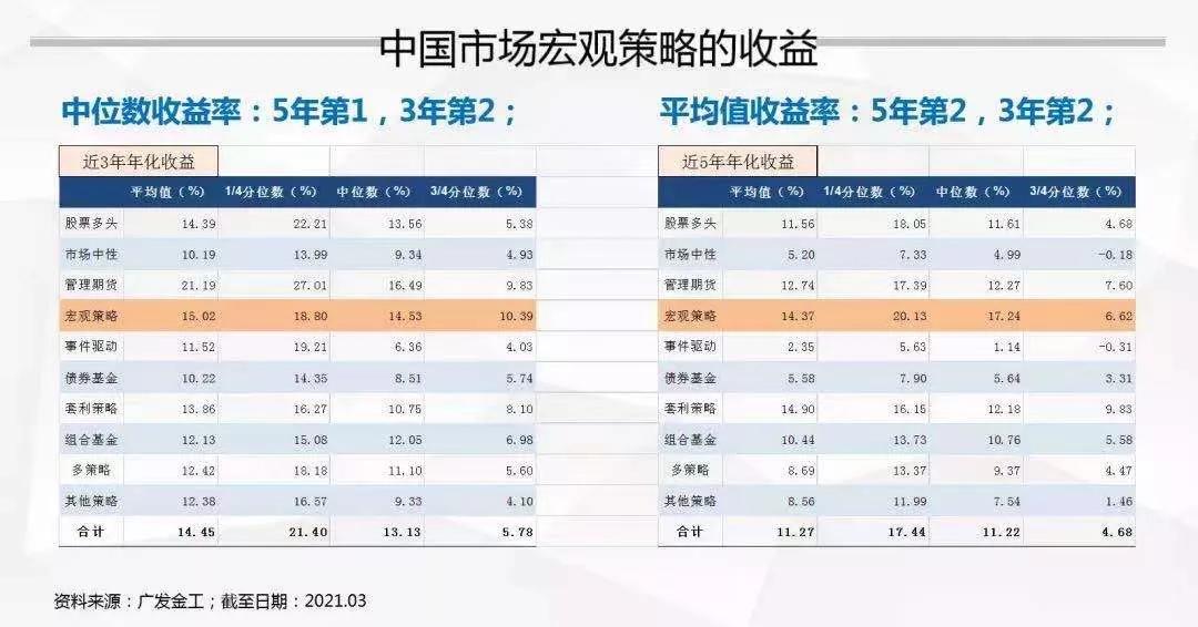 近6年年化20%+,老牌百亿凯丰是怎么做宏观投资的?