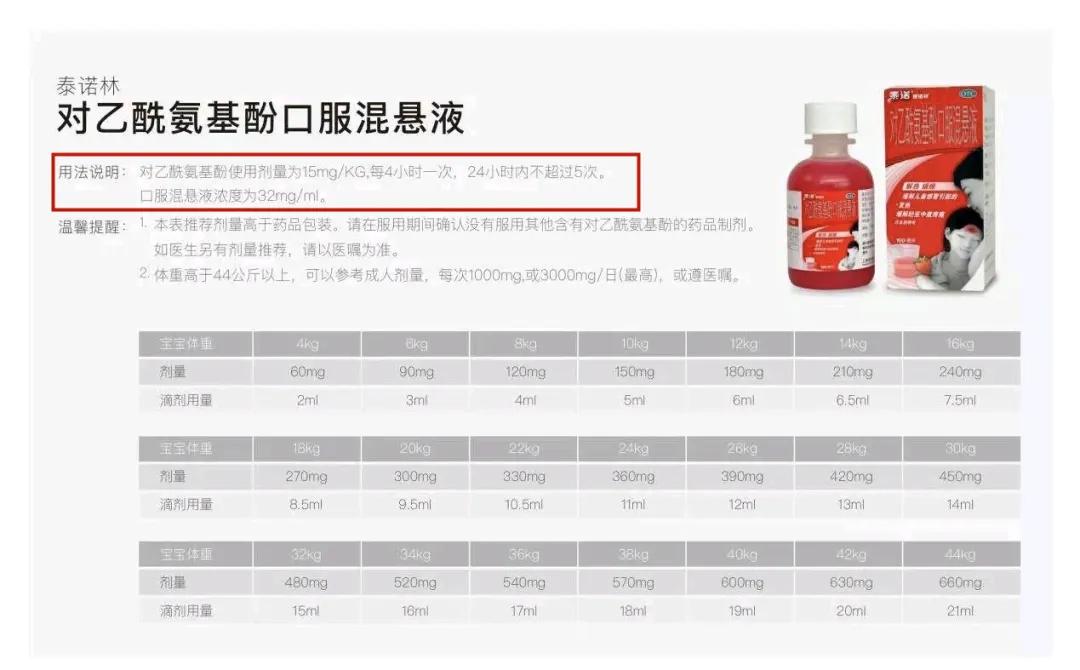 家中常备这6类儿童用药,家长们请注意儿童用药需谨慎