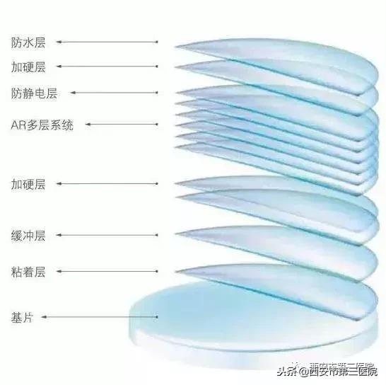 一副眼镜用不一样的镜片有影响吗,怎么选择镜片比较好