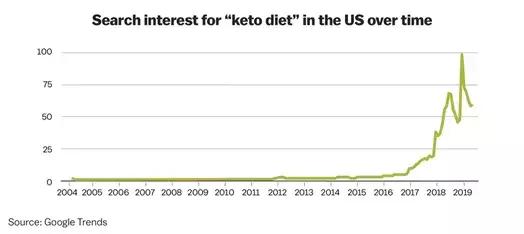 快速减肥可以治愈糖尿病,减肥最快糖尿病食谱