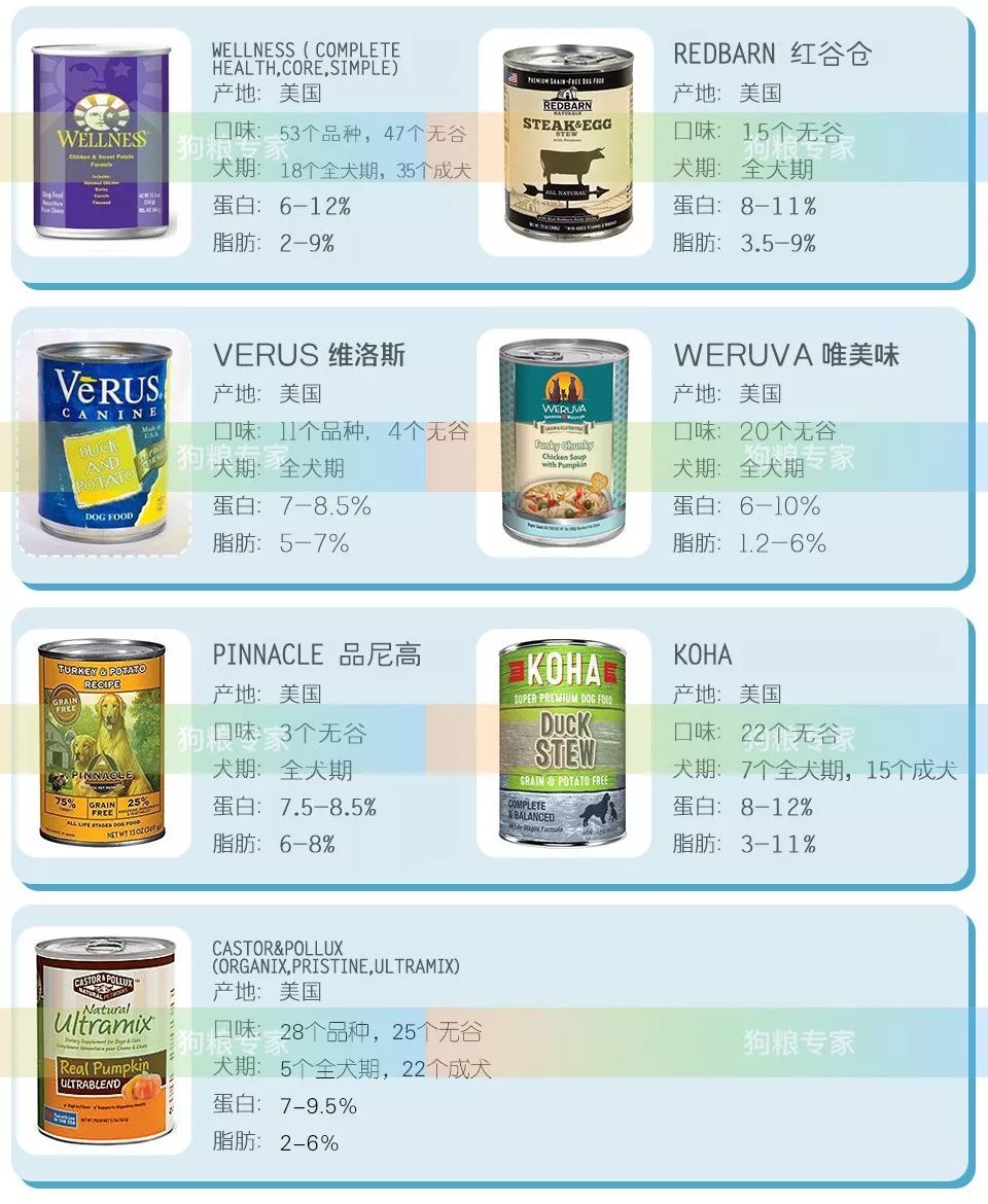 2019美国WDJ推荐29个品牌出炉，猫狗主食罐头为什么吃怎么选？