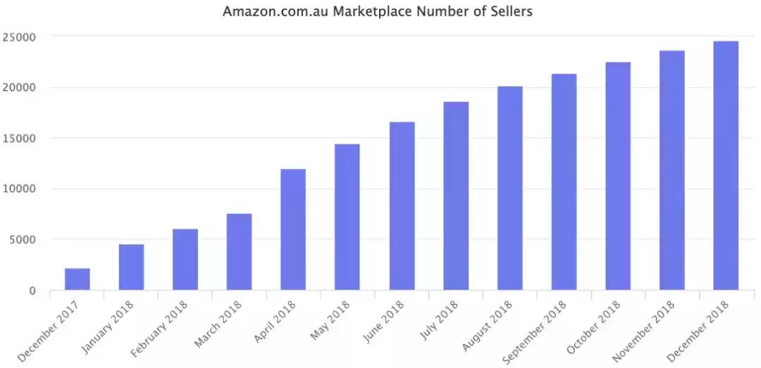 跨境电商澳大利亚和日本,最新跨境电商澳大利亚市场选品