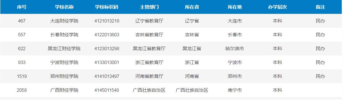广西财经学院更名,广西财经学院什么时候改名大学