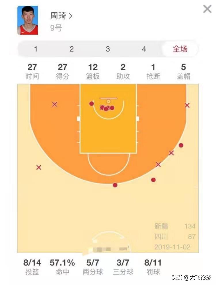 新疆男篮大魔王回归,大魔王周琦回cba