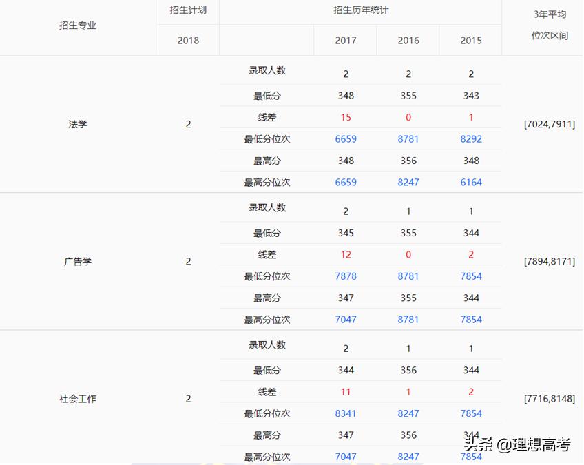东北林业大学是一本还是二本院校,高校解读东北林业大学