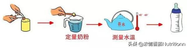 奶粉冲调好了有颗粒状什么原因,冲奶粉的时候老是有奶块该咋办