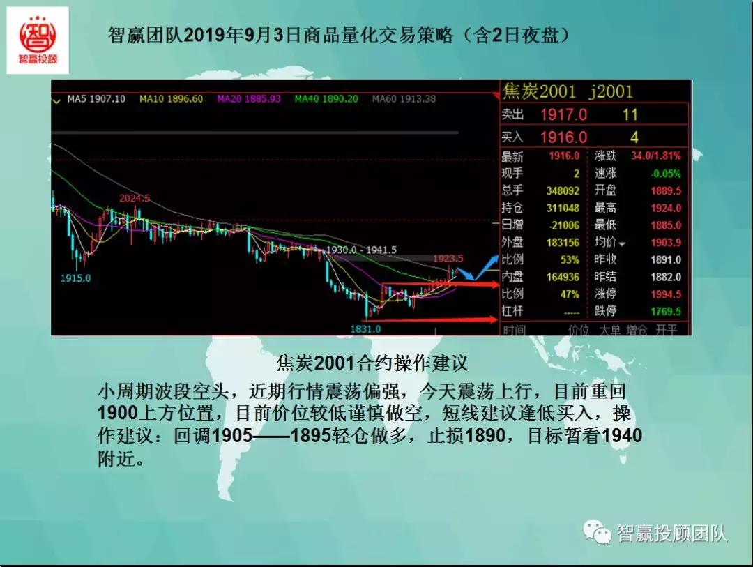 智赢团队最新分析,量化交易策略夜盘