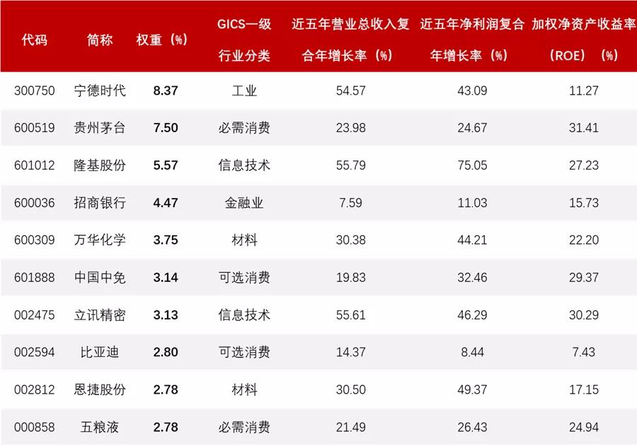 a50etf上市,a50etf基金今日起发售