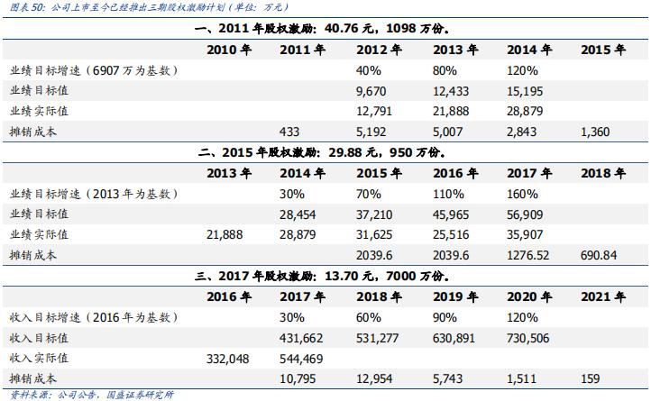 科大讯飞落地人工智能教育,科大讯飞投资ai机器人