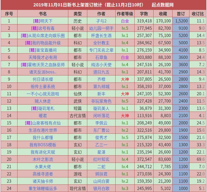 新书内容如何介绍,新书简介怎么写