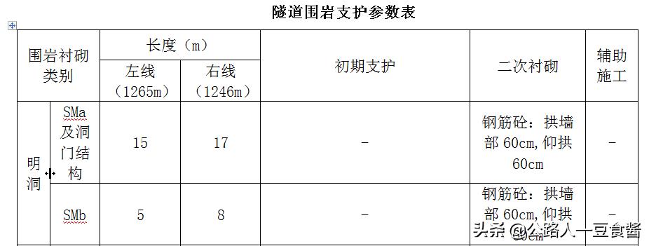 隧道洞身开挖施工流程,隧道加宽段开挖施工方案