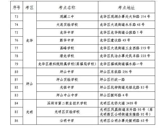 广东自考考点一般怎么安排 (广东自考考试地点有哪里)