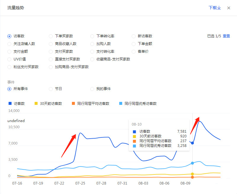 如何抢占手淘首页流量,如何才能获得手淘首页流量